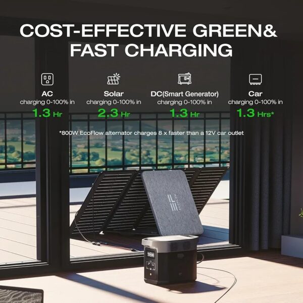 EF ECOFLOW - Estación de energía portátil DELTA 2, batería de 1024 Wh LiFePO4 (LFP), salida de 1800 W AC/100 W USB C - Imagen 6