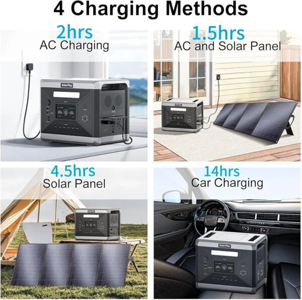 SolarPlay - Estación de energía portátil de 2400 W, 2160 Wh, generador solar LiFePO4, batería de 1.5 horas de carga rápida, 4 salidas de CA (pico de 4800 W) - Imagen 9