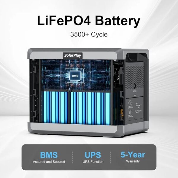SolarPlay - Estación de energía portátil de 2400 W, 2160 Wh, generador solar LiFePO4, batería de 1.5 horas de carga rápida, 4 salidas de CA (pico de 4800 W) - Imagen 4