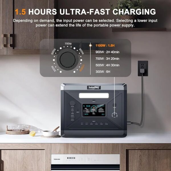 SolarPlay - Estación de energía portátil de 2400 W, 2160 Wh, generador solar LiFePO4, batería de 1.5 horas de carga rápida, 4 salidas de CA (pico de 4800 W) - Imagen 8