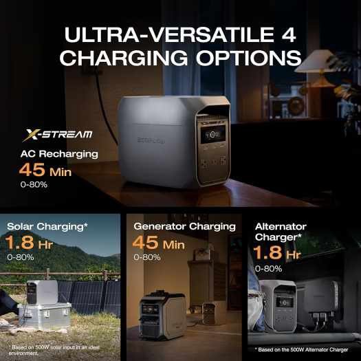 ECOFLOW Generador solar DELTA 3 Classic. - Imagen 5