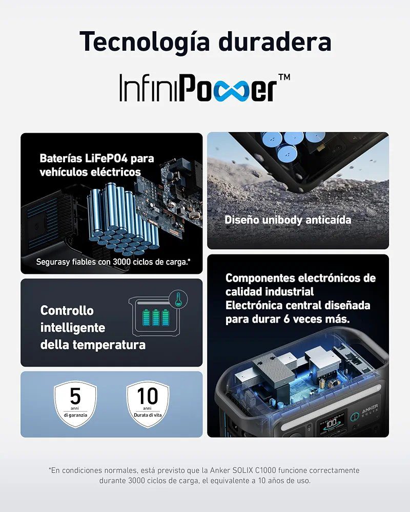 Anker SOLIX C1000 + panel solar de 540w, estación de energía portátil, generador solar de 1800 W, carga ultrarrápida en 58 minutos, LiFePO4 para acampar al aire libre y suministro doméstico auxiliar (panel solar opcional) - Imagen 7