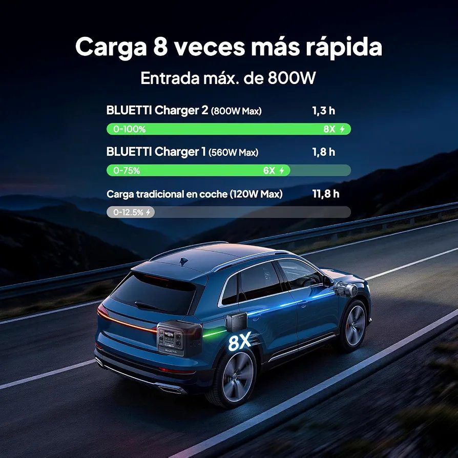 BLUETTI Elite 100 V2 Estación de Energía Portátil 1024Wh, Generador Solar - Imagen 7