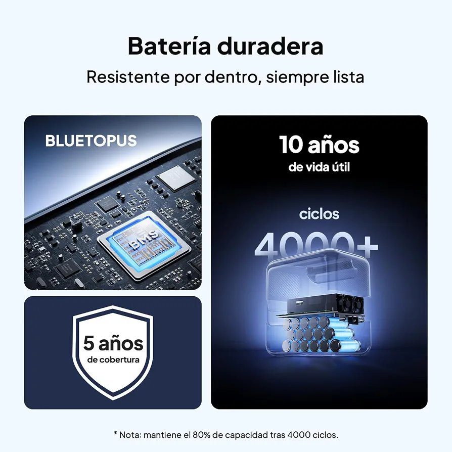 BLUETTI Elite 100 V2 Estación de Energía Portátil 1024Wh, Generador Solar - Imagen 5
